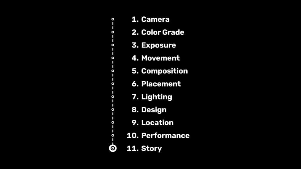 Your Cinema Camera Won’t Make You A Cinematographer (Here’s What Will)